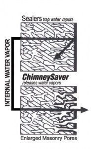 water sealers vs chimneysaver water repellent 184x300